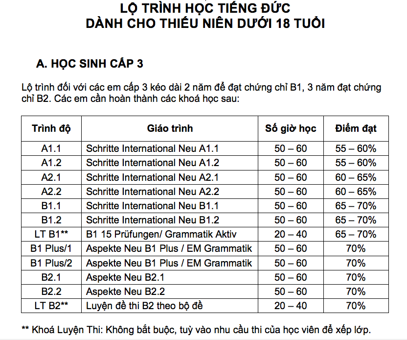 Học Tiếng Đức tại Long Biên 6 lộ trình học tiếng Đức