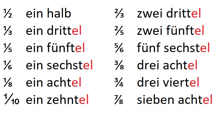 Cách viết phân số trong tiếng Đức