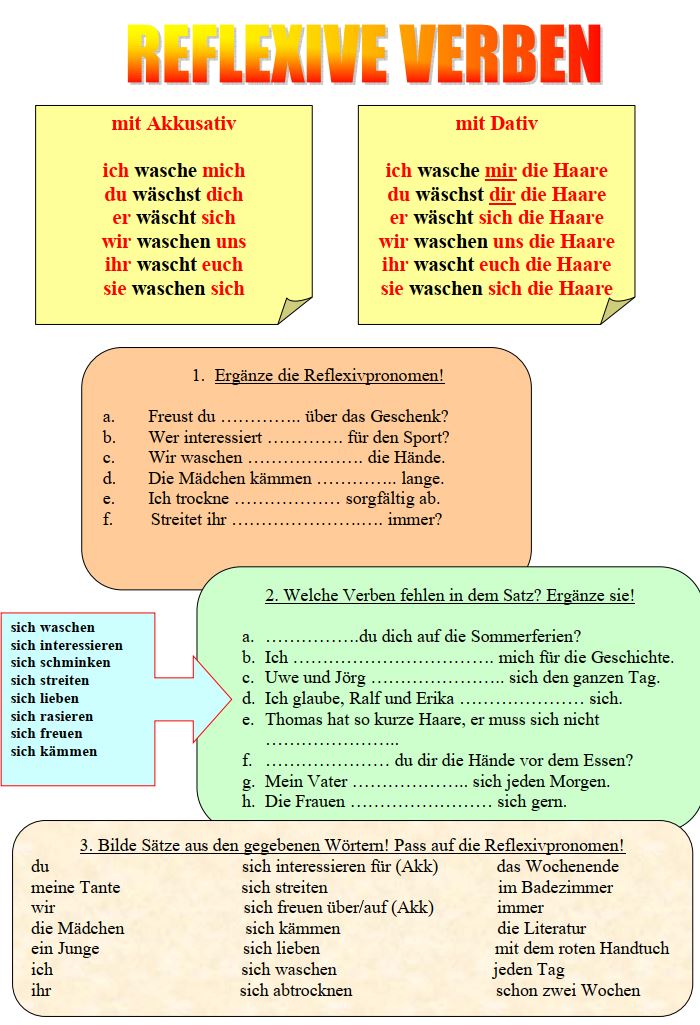 Động từ phản thân tiếng Đức - Reflexive Verben